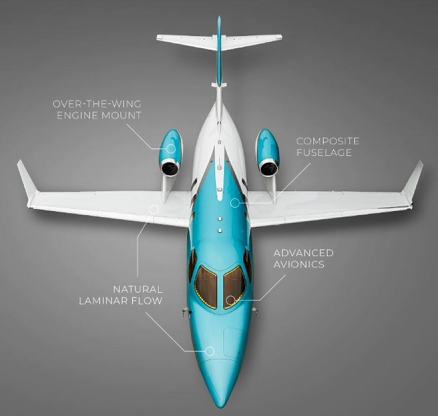 HondaJet