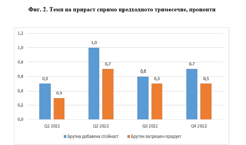 НСИ